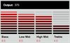 DiMarzio Tone Zone F-Spaced Black 