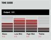 DiMarzio Tone Zone White