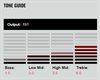 DiMarzio Fast Track-T